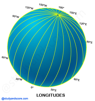 NCERT notes, free, CBSE notes,Latitude, longitude, Globe, Torrid zone Temperate zone, Frigid zone